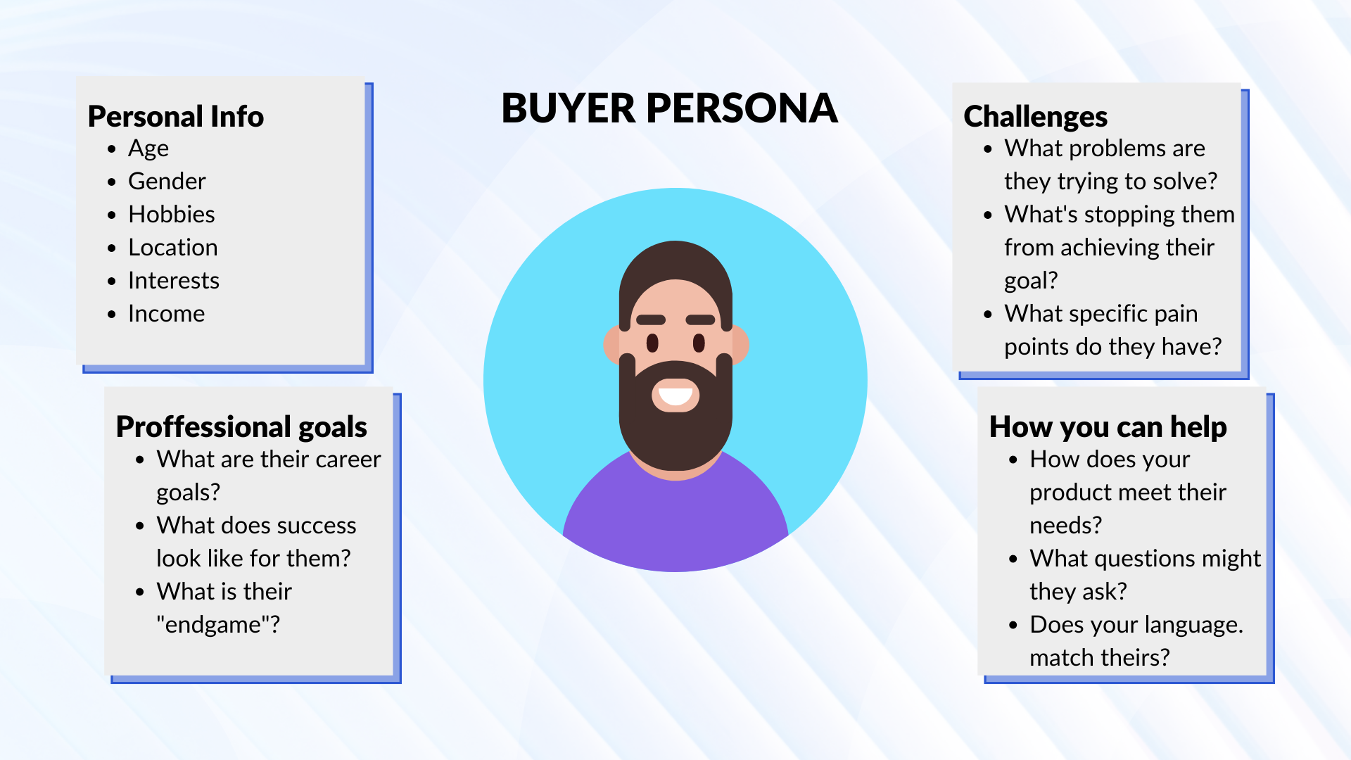 Buyer persona