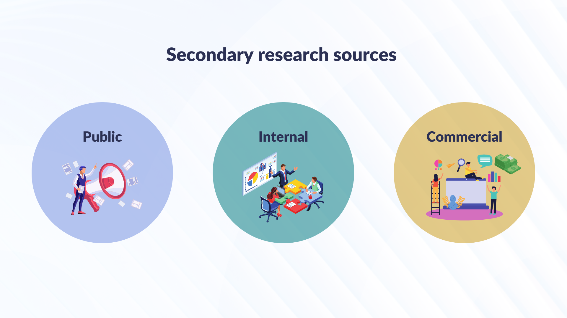 Secondary research - where to find and how to apply it