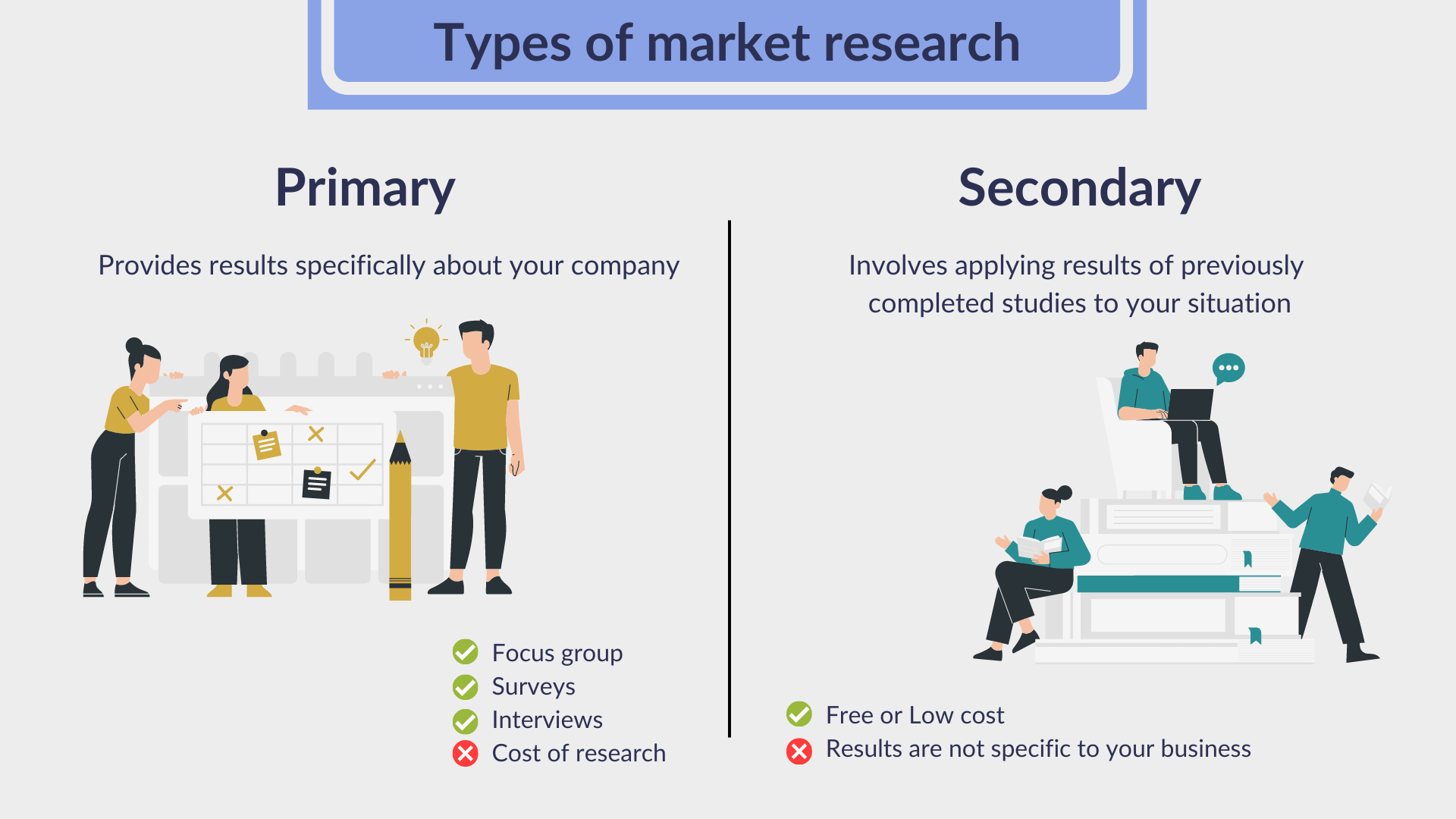 Types of market research