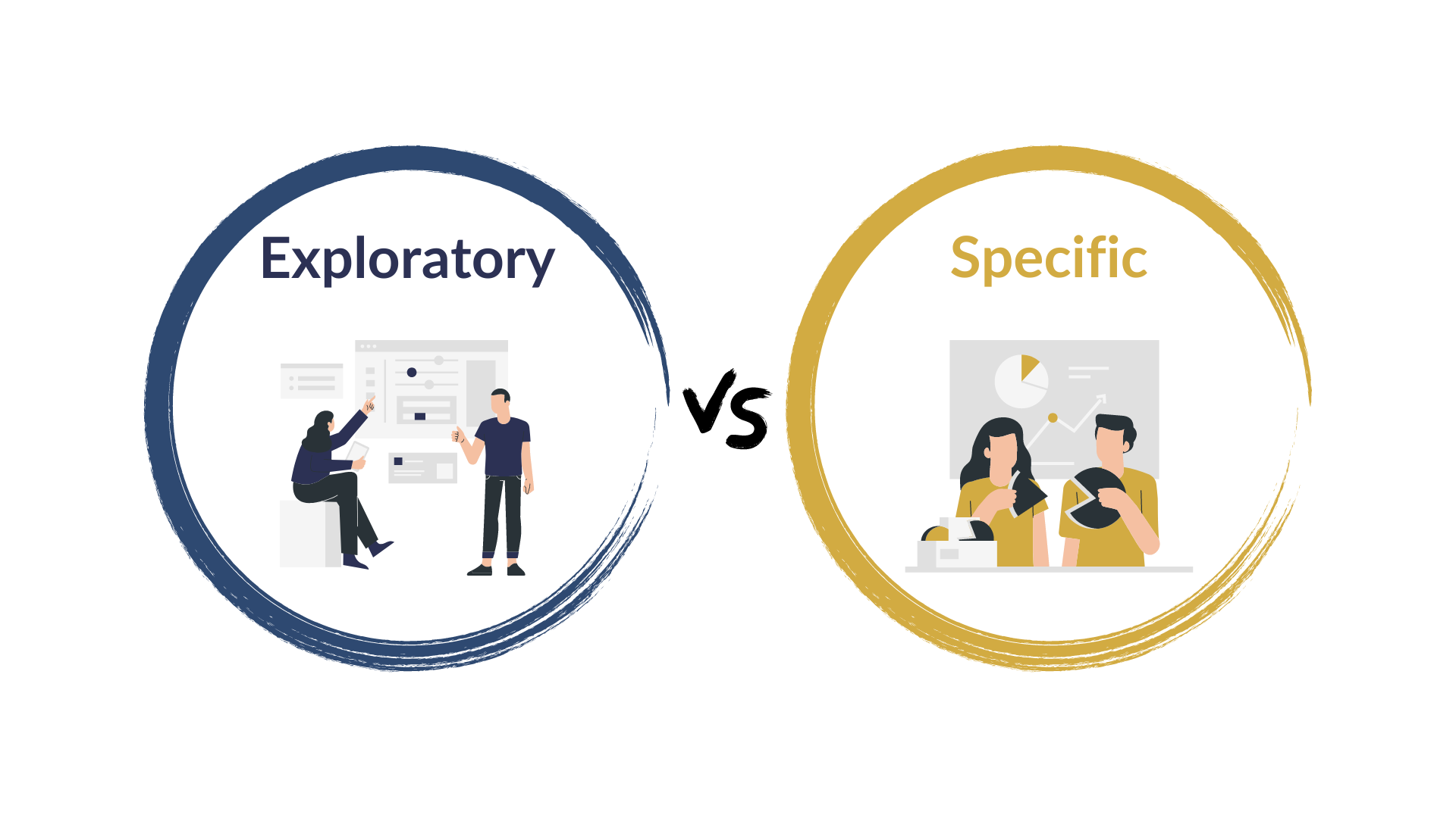 Exploratory vs specific