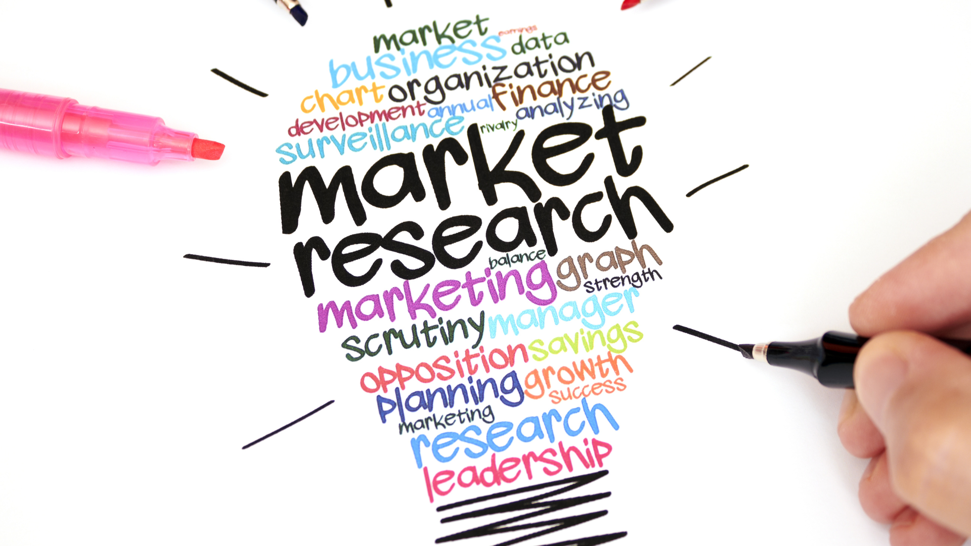 Market research