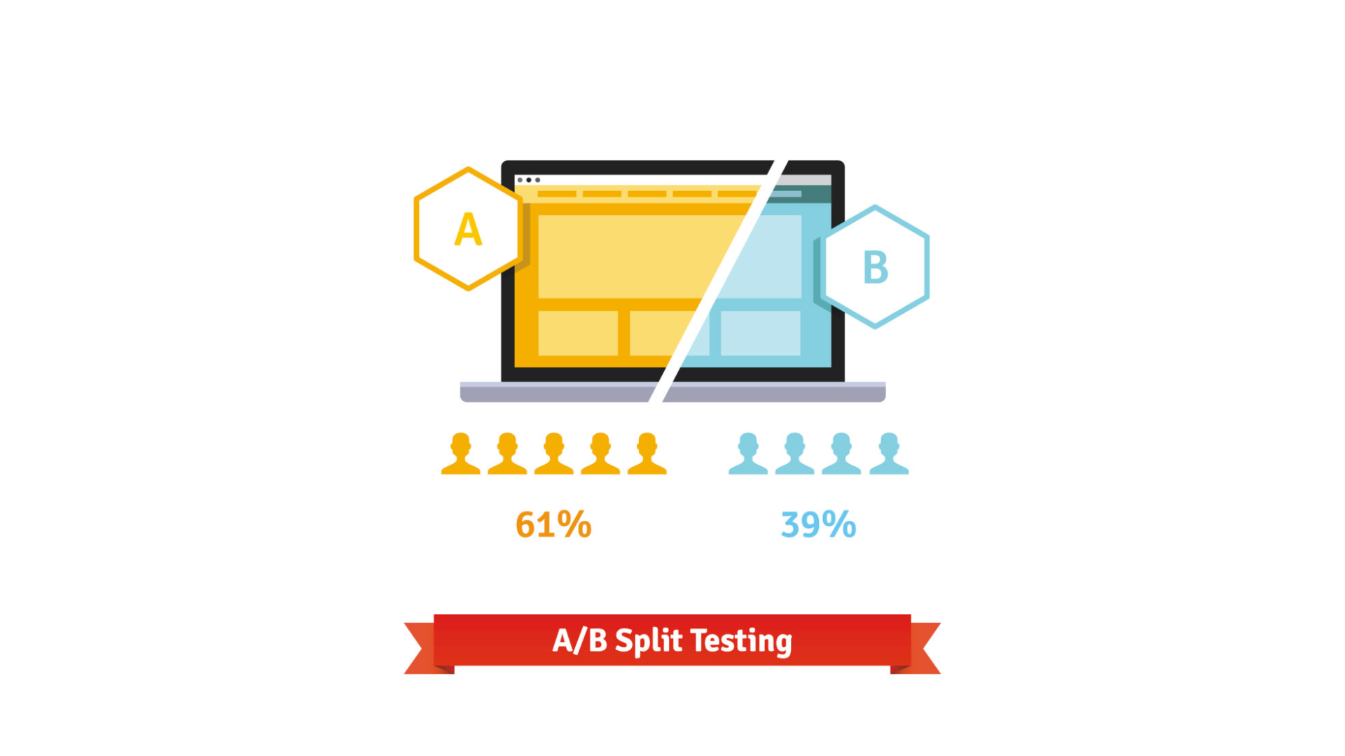a/b testing