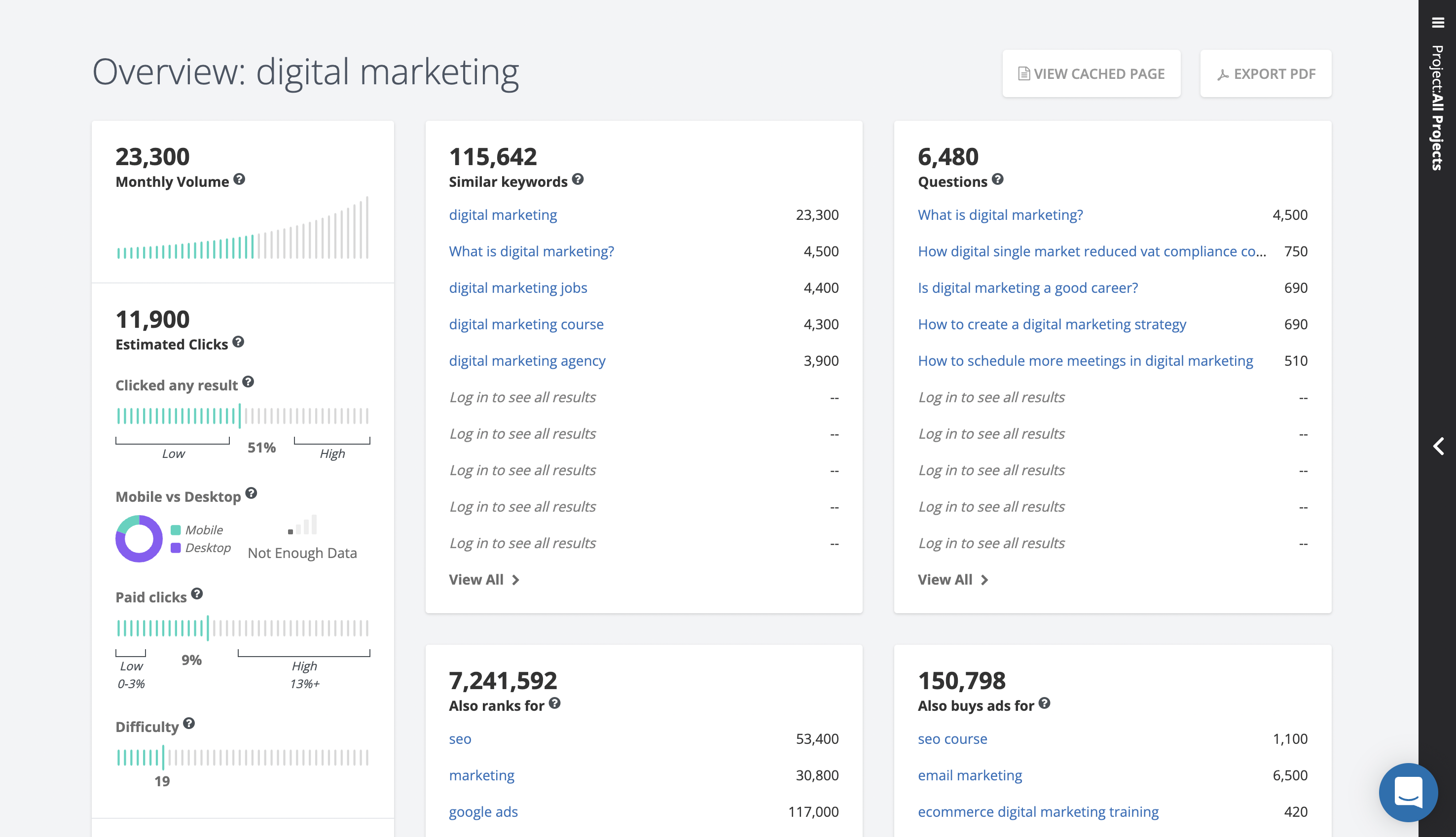 Spyfu result for "digital marketing"