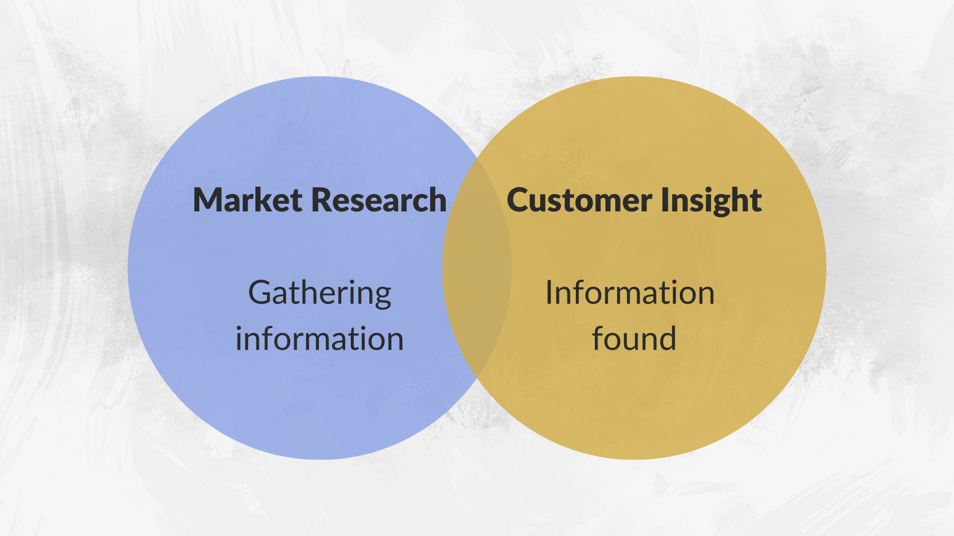 Where do market research and customer insights meet?