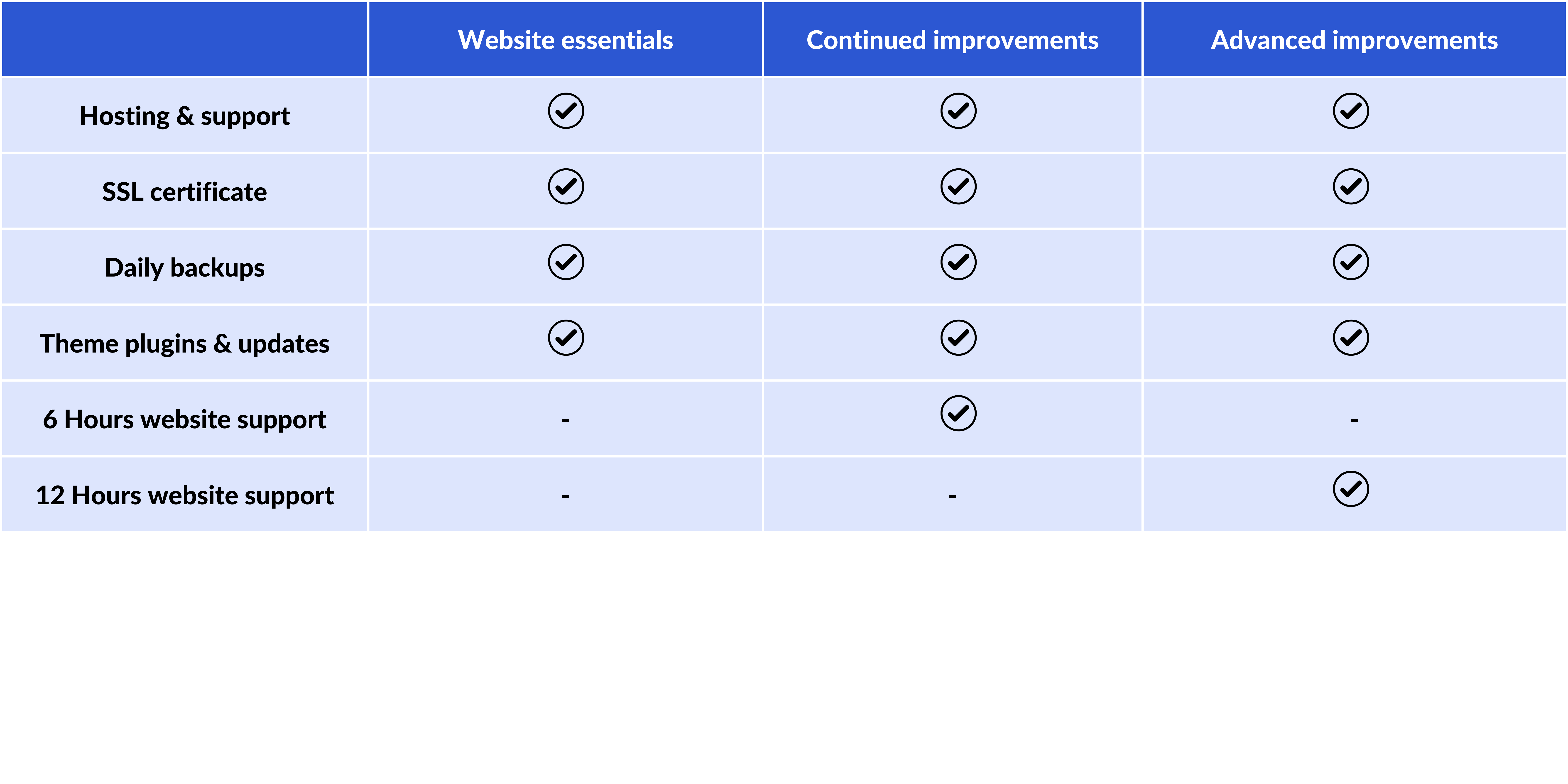 Website Essentials updated Website Essentials updated